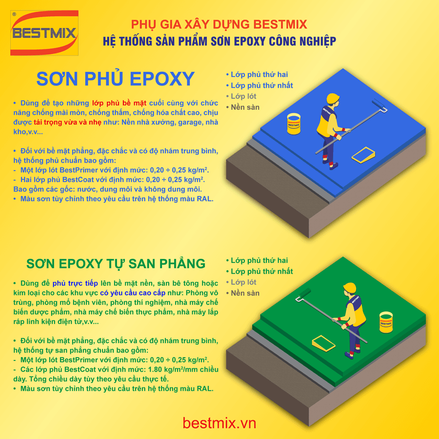 Industrial epoxy floor paint: Points to note to have a durable epoxy floor paint over time
